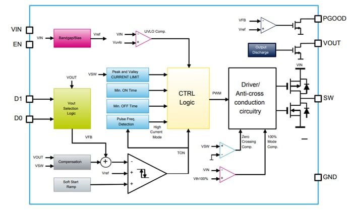 ブロック図 - STMicroelectronics STEVAL-1PS01EJR評価ボード
